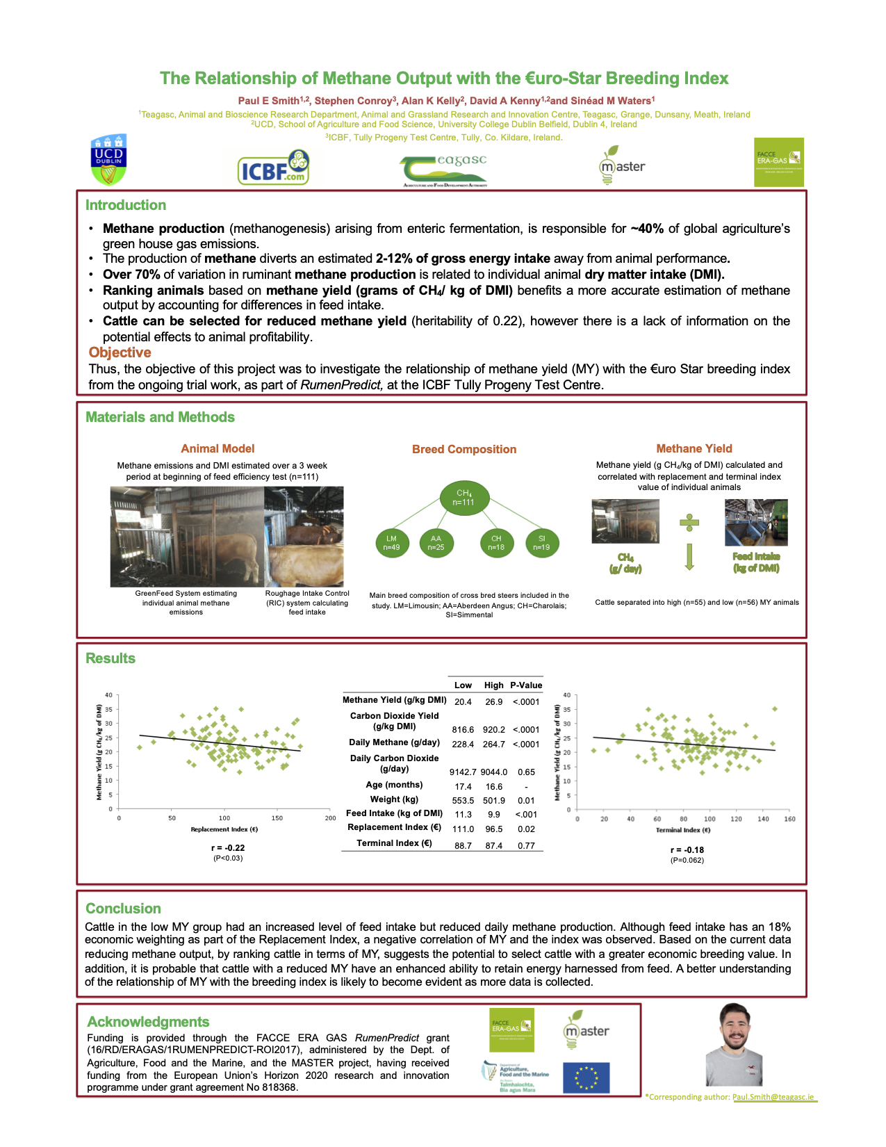 The Relationship of Methane Output with the uro Star Breeding Index